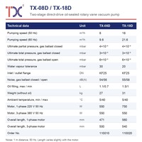 Pompa Vakum Rotary Vane Dua Tahap TX-08D TX-18D 8-18 m3/h KF25 Bersegel Oli Penggerak Langsung Satu atau Tiga Fasa