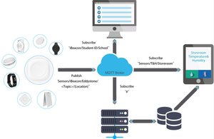 Oem/ODM Long Range BLE 5.0 <span class=keywords><strong>Gateway</strong></span> Bluetooth/Wifi Reader với nrf52832 chipset được sản xuất bởi <span class=keywords><strong>Gateway</strong></span> - Product Image 6