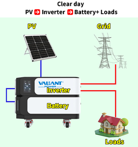 Batterie solaire 5 kWh empilable pour le stockage d'énergie domestique, mobile, compacte, intelligente, LiFePO4, pour les systèmes d'énergie solaire - Product Image 6