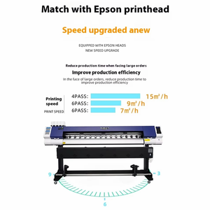 Impresora de inyección de tinta fotográfica de alta <span class=keywords><strong>velocidad</strong></span> y alta precisión todo en uno, maquinaria de micropresión Digital, equipo Industrial, - Product Image 5