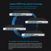 Commutateurs réseau industriels gérés 24 ports RJ45, 4 ports combo, routage statique, réseau en anneau ERPS, installation en rack 1U