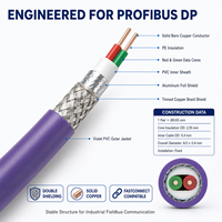 Câble Profibus DP compatible 6XV1830-0EH10, 150 Ohm, 1 paire, 22AWG, blindage en cuivre étamé avec feuille d'aluminium, 12 Mbps pour PLC