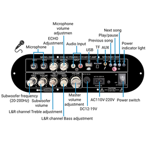 D800 Loa Siêu Trầm Board Khuếch Đại 2.1 Kênh 50W + 50W + 100W AC110-220V DC12-19V 5.1 AUX/FM/USB/TF Đầu Vào Hợp Kim Nhôm Rạp Hát Tại Nhà - Product Image 2