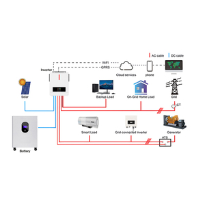 ระบบพลังงานแสงอาทิตย์แบบเชื่อมต่อกับระบบไฟฟ้า 5kw และ 10kw ขายดี พร้อมแผงโซลาร์เซลล์ 5000w 10000w และตัวควบคุม MPPT  รับปรับแต่งแผงโซลาร์เซลล์ - Product Image 1