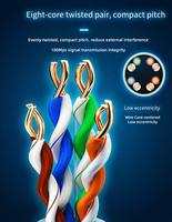 Cable de Red Cat5e SFTP con Doble Blindaje, Precio de Fábrica, Conductor BC de 24AWG, Doble Blindaje con Lámina y Trenzado, Cable Ethernet para Interiores