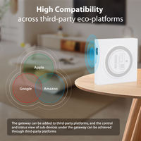 MT-ZW06WM Matter Gateway, Disfruta del Control Inteligente del Hogar, Control por Voz Tuya Zigbee, HomeKit, SmartThings, Asistente de Google, Kit Android