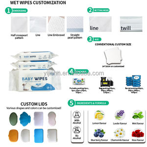 Lingettes Nettoyantes Intimes Féminines OEM pour l'Hygiène Quotidienne et Post-Rapports - Product Image 4