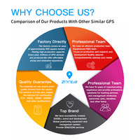 Mini Rastreador GPS Portátil con Seguimiento Magnético en Tiempo Real Cobertura Global Completa Red GSM 4G LTE para Vehículos Niños Perros Camiones