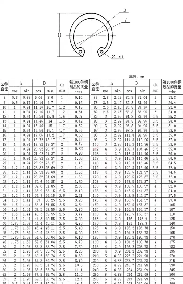 DIN472แหวนล็อคสลักเกลียวภายในสำหรับแหวนยึดเพลาเหล็กกล้าคาร์บอนแหวนวงแหวน