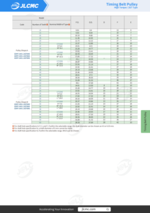 Puleggia di Sincronizzazione <span class=keywords><strong>in</strong></span> Alluminio CNC JLCMC, Diametro Interno 5mm, Larghezza 6mm, Precisione e Anodizzazione GT2 20T - Product Image 6
