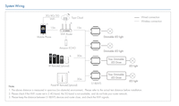 SKYDANCE 100-240VAC WiFi RF Triac Gradateur Tuya App Smart Controls Contrôleur de lumière pour S1-B d'éclairage intérieur (WT)