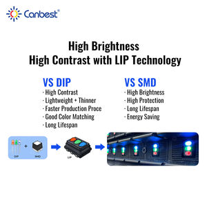 צג לד דיגיטלי חיצוני Canbest LIP P16 20000 ניטים, בהירות גבוהה 16000:1, מסך שלטי חוצות לכבישים לפרסום בכבישים מהירים - Product Image 4