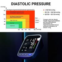 Connectivité Bluetooth intelligente Arrêt automatique Tensiomètre Écran rétroéclairé Tensiomètre pour le bras supérieur