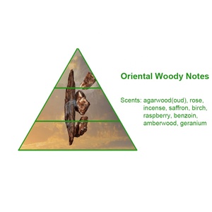 Huile de parfum arabe populaire en gros, dupes Ombre <span class=keywords><strong>Nomade</strong></span>, huile de parfum de luxe pour la fabrication de parfums et de diffuseurs - Product Image 2
