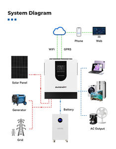 Onduleur solaire <span class=keywords><strong>hybride</strong></span> 12KW 48V à onde sinusoïdale pure MPPT 100V monophasé AC, solution énergétique domestique avec 10% de réduction, offre spéciale en Ukraine - Product Image 2