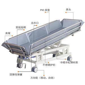Lit de bain électrique à double manivelle Baoxin pour personnes âgées et handicapées avec matelas en PVC et rails en acier inoxydable - Product Image 1