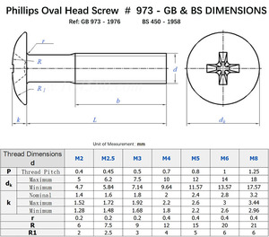 M2 M3 M4 M6 M7 M8 M10 6-32 Metric DIN 7985 Phillips Pan đầu máy vít - Product Image 3