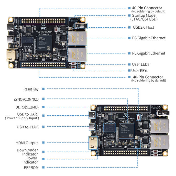 fpga Som Xilinx Zynq 7000 7010 FPGA Development Board For Beginners ...