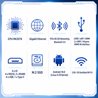 Placa Base Industrial RK3576 6 TOPS AI Integrada, 8 Núcleos, 2.2GHz, 8K, Android 14, para Señalización Digital, Panel Táctil, PC OEM