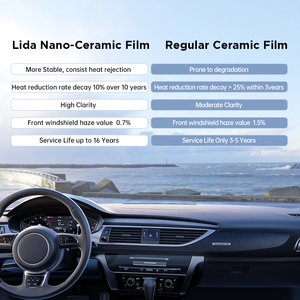 فيلم نوافذ السيارات المقاوم للأشعة فوق البنفسجية من مادة PET مع خيارات شفافة/مظللة ومقاومة للخدش، يوفر حماية 99% من الأشعة فوق البنفسجية ولفة للحفاظ على الداخلية - Product Image 6