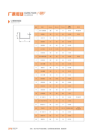 Profils en aluminium en forme de U 6063 utilisés pour les bandes LED, excellents pour l'installation encastrée dans les armoires, les coins, les murs et les plafonds