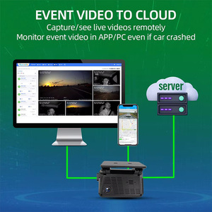 Jimimax JC371 Jimi lot conska AI generate 4G <span class=keywords><strong>3</strong></span> Channel langsung kamera dasbor mobil dengan sistem Monitor Driver - Product Image 3