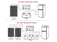 Réfrigérateur solaire 12V 24V réfrigérateur de véhicule RV Réfrigérateur solaire 138L 105L 50L réfrigérateur solaire DC