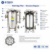 Boîtier de filtre à sac unique en acier inoxydable 304 avec raccord à bride pour la filtration industrielle des liquides