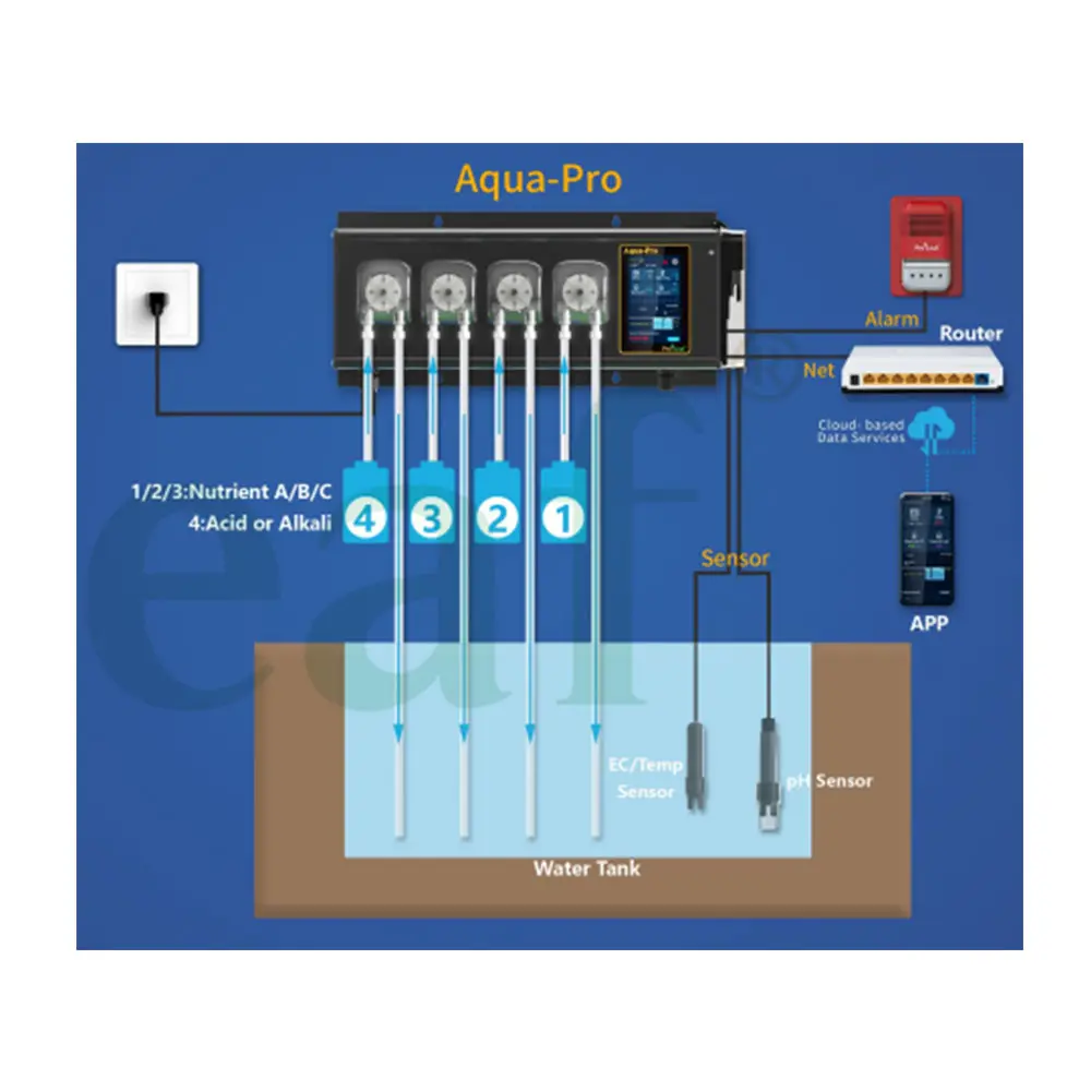 프로 리프 아쿠아 프로 수경법 시스템 지능형 기후 및 비료 혼합 및 관개 컨트롤러 수경법 시스템