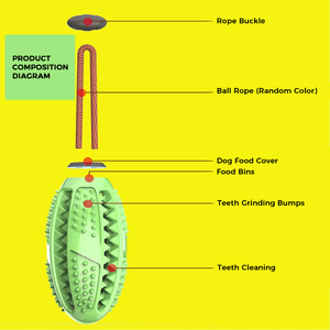Jouets pour animaux de compagnie en gros : balles en caoutchouc, jouets à mâcher, jouets pour chiens à distribution de nourriture, brosses à dents pour chiens - Product Image 3
