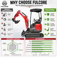 Mini-excavatrice FULCORE certifiée ISO9001 de 1,2 tonne avec canopy de protection à 4 pattes et commande hydraulique pour serre