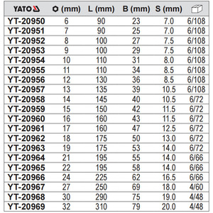 ประแจปากตายยาโตะ 6-32 มม. แบบหุ้มฉนวน มาตรฐานอุตสาหกรรม YT-20950 - Product Image 2