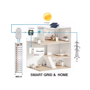 Deye ESS BOS-<span class=keywords><strong>A</strong></span> 2025 новый аккумулятор, лучшие солнечные батареи глубокого цикла от китайского поставщика, солнечные литиевые батареи - Product Image 3