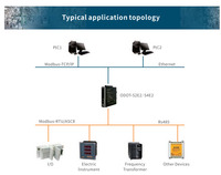 Convertidor Industrial Gateway MODBUS RTU/ASCII a MODBUS TCP Ethernet
