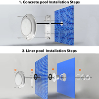 Moderne Runde Farbwechselnde IP68 Wasserdichte 12V Eingangsspannung LED Unterwasser-Vinyl-Liner Schwimmbadbeleuchtung