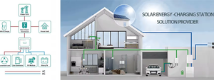 100kw/215kwh Solar Photovoltaic High Voltage <b>Energy</b> <b>Storage</b> Cabinet for Industrial and Commercial <b>Energy</b> <b>Storage</b> <b>Systems</b> - Product Image 4