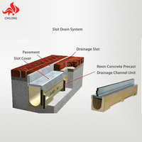 Caniveau de drainage en forme de U personnalisé, résistant à la corrosion, en acier inoxydable linéaire pour surfaces extérieures