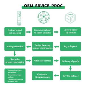 Yilong Professionele <span class=keywords><strong>Tattoo</strong></span> Naalden OEM/ODM Productie Wenkbrauw <span class=keywords><strong>Tattoo</strong></span> Naaldpunten - Product Image 6