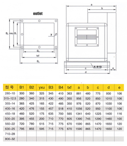 MTK500-15屋顶风扇柜商用厨房排气罩15kw离心风机 - Product Image 5