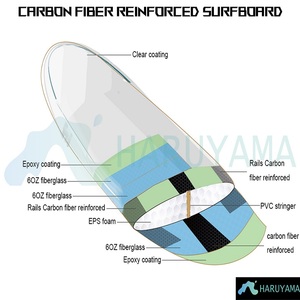 แผ่นกระดานกระดานโต้คลื่นแบบยาว,แผ่นกระดานยาวสีแบบกำหนดเอง Eps พร้อมครีบ - Product Image 5