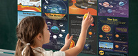 Affiches murales éducatives pour la décoration scientifique des salles de classe du collège, personnalisées, 11x17 pouces, affiches éducatives sur les sciences de la Terre, laminées mat.