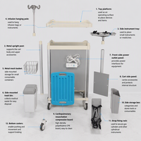 Chariot médical d'urgence moderne de 650 mm, chariot d'hôpital, chariot de soins infirmiers, 5 tiroirs codés par couleur, verrouillage central, roulettes pivotantes, ABS