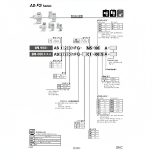 Contrôleur de vitesse pneumatique SMC AS3201FG-02-08SA pièce pneumatique - Product Image 1