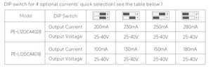 BOKE 62,0 W 12-42VDC 1,55-2.00A DT8 DALI-2 + PUSH-DIM + Atenuación DE LA - Product Image 5