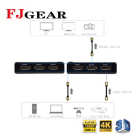 Conmutador HDMI Fjgear Compatible con 4K/5 Puertos/5 en 1 Salida/1080P/HD, con Venta Directa de Fábrica/con Control Remoto IR