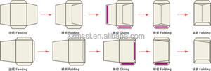 Machine automatique de fabrication de portefeuilles et d'enveloppes de poche, machine de fabrication d'enveloppes en papier <span class=keywords><strong>A4</strong></span>, prix - Product Image 4