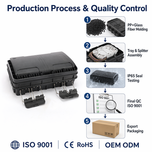Caja de Distribución de Fibra Óptica para Cable de Bajada Aéreo FTTH Tipo 16 Puertos, Impermeable IP65, con Divisor PLC 1x16 - Product Image 5