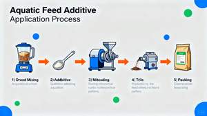 Di alta qualità Aqua probiotica supplemento di mangime per gamberetti pesce | Migliorare l'immunità e promuovere la crescita - Product Image 6