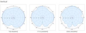 Antena Omnidireccional SISO de Baja PIM de 600-4000MHz, Polarización Horizontal, Ultrafina, para Interiores, Panel de Techo/Pared DAS, Conector N/4.3-10 <span class=keywords><strong>Hembra</strong></span> - Product Image 5