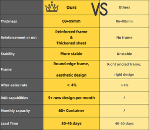 <span class=keywords><strong>Abri</strong></span> extérieur triple <span class=keywords><strong>pour</strong></span> poubelles à roulettes en acier, avec cadre renforcé, <span class=keywords><strong>pour</strong></span> poubelles métalliques extensibles 240L - Product Image 4